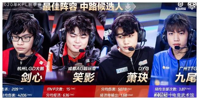 Bilibili Gaming 达到 LPL 第二分区 2025 上半区决赛